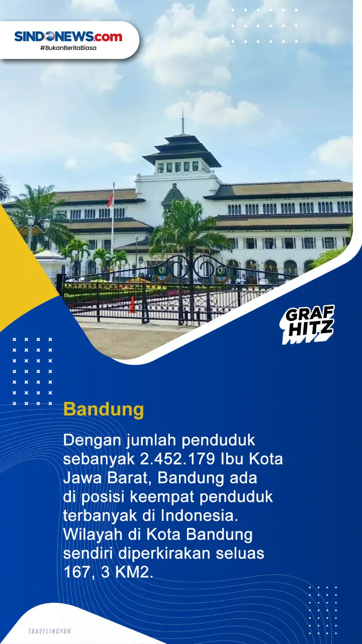 10 Kota dengan Penduduk...