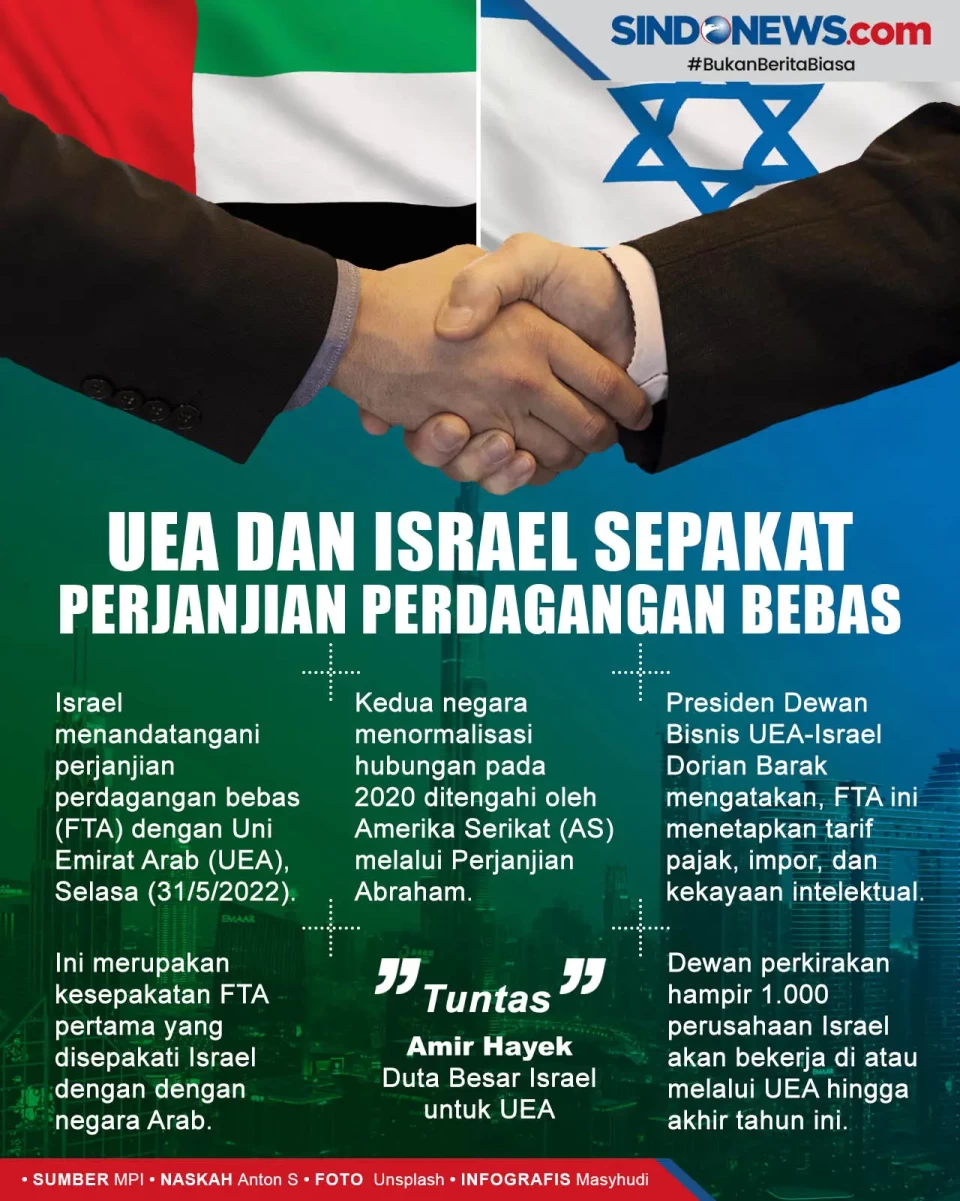 Uni Emirat Arab dan...