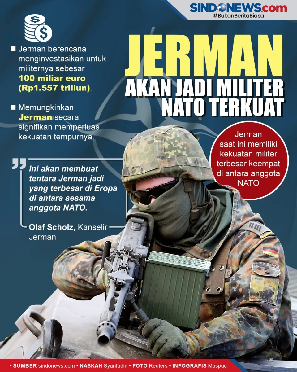 Jerman akan jadi Militer...