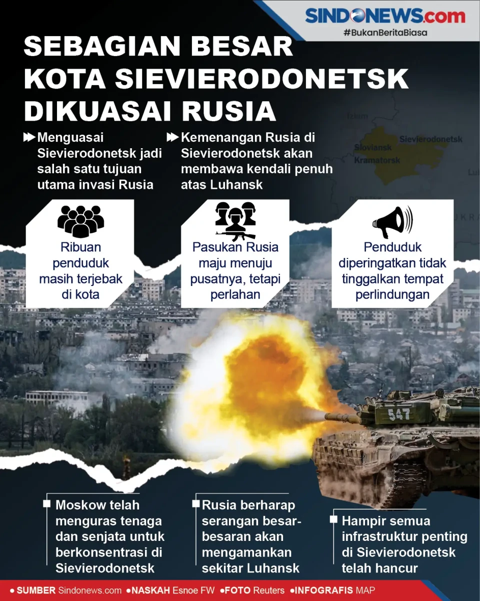 Sebagian Besar Kota...