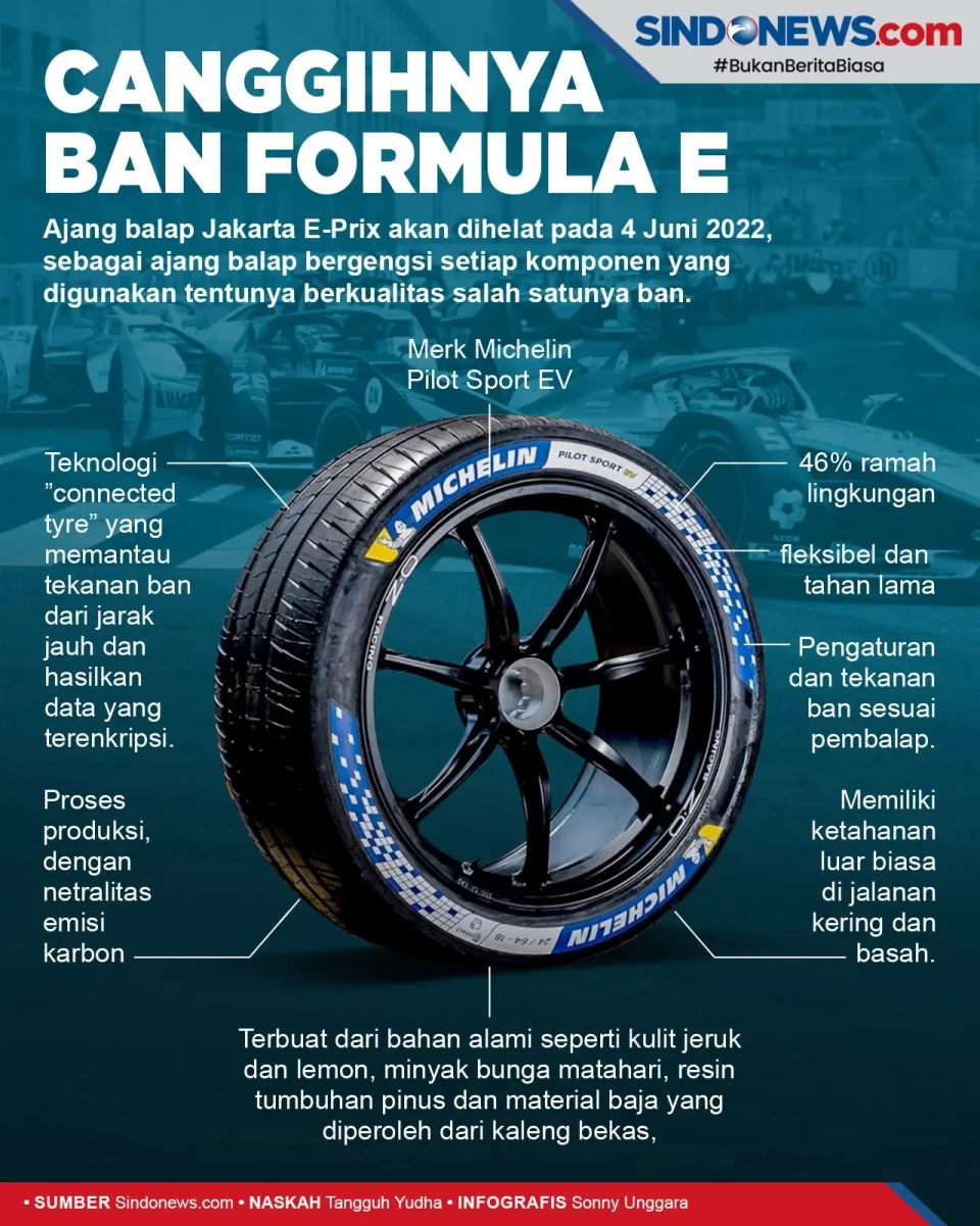 Canggihnya Ban yang...