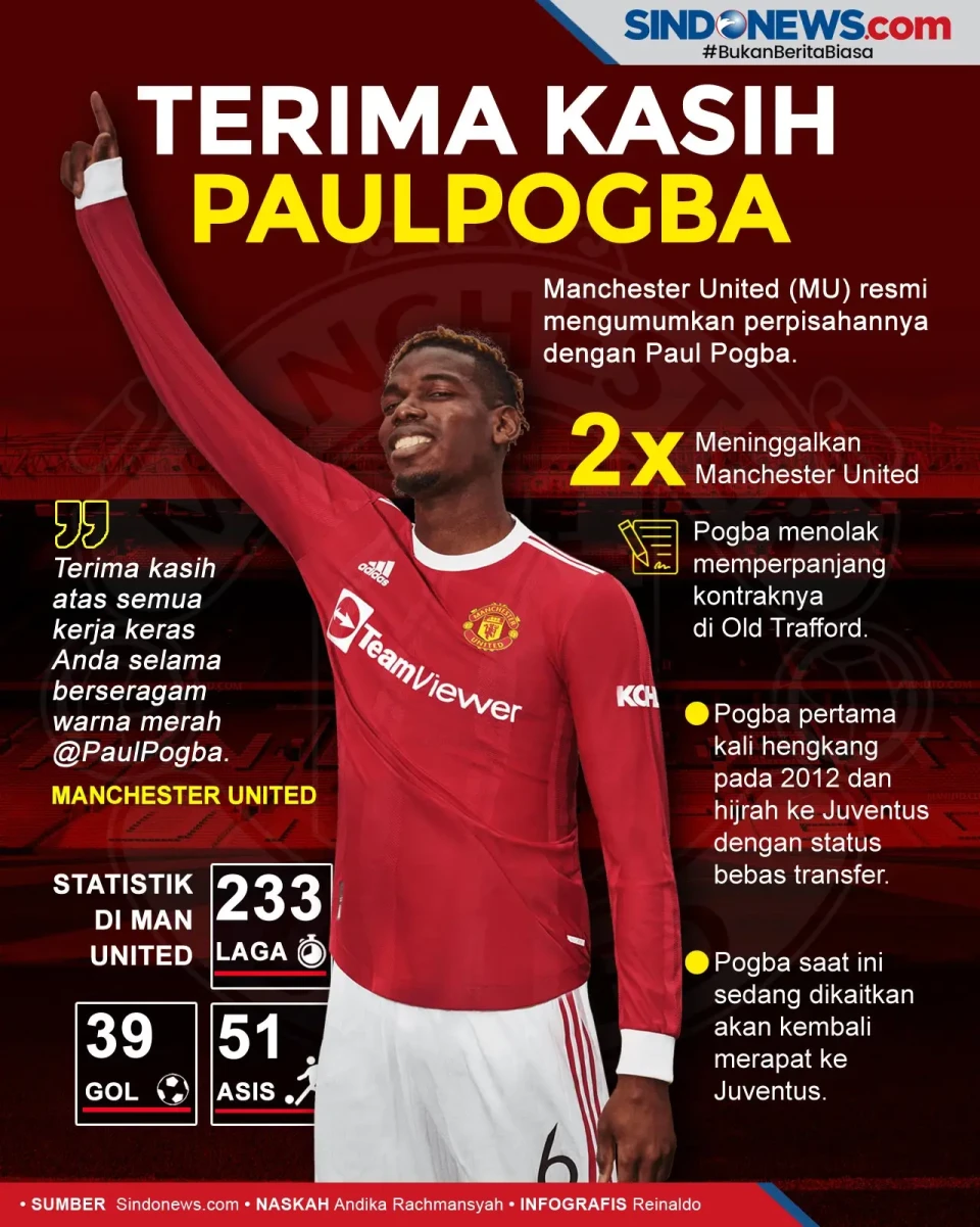 Manchester United Umumkan...