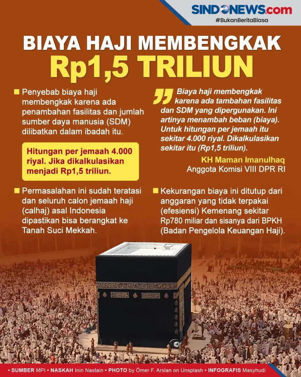 Ini Penyebab Biaya Haji...