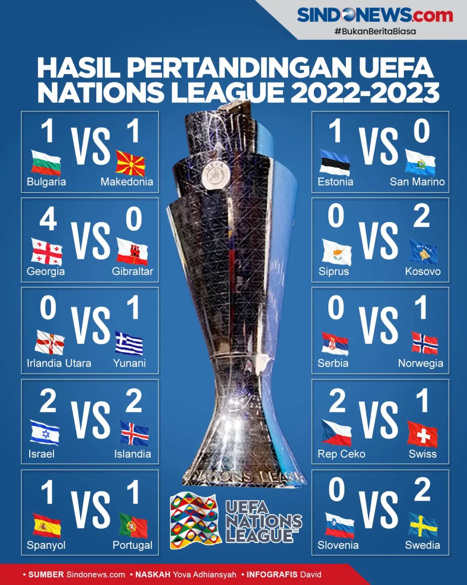 Spanyol Belum Terkalahkan,...