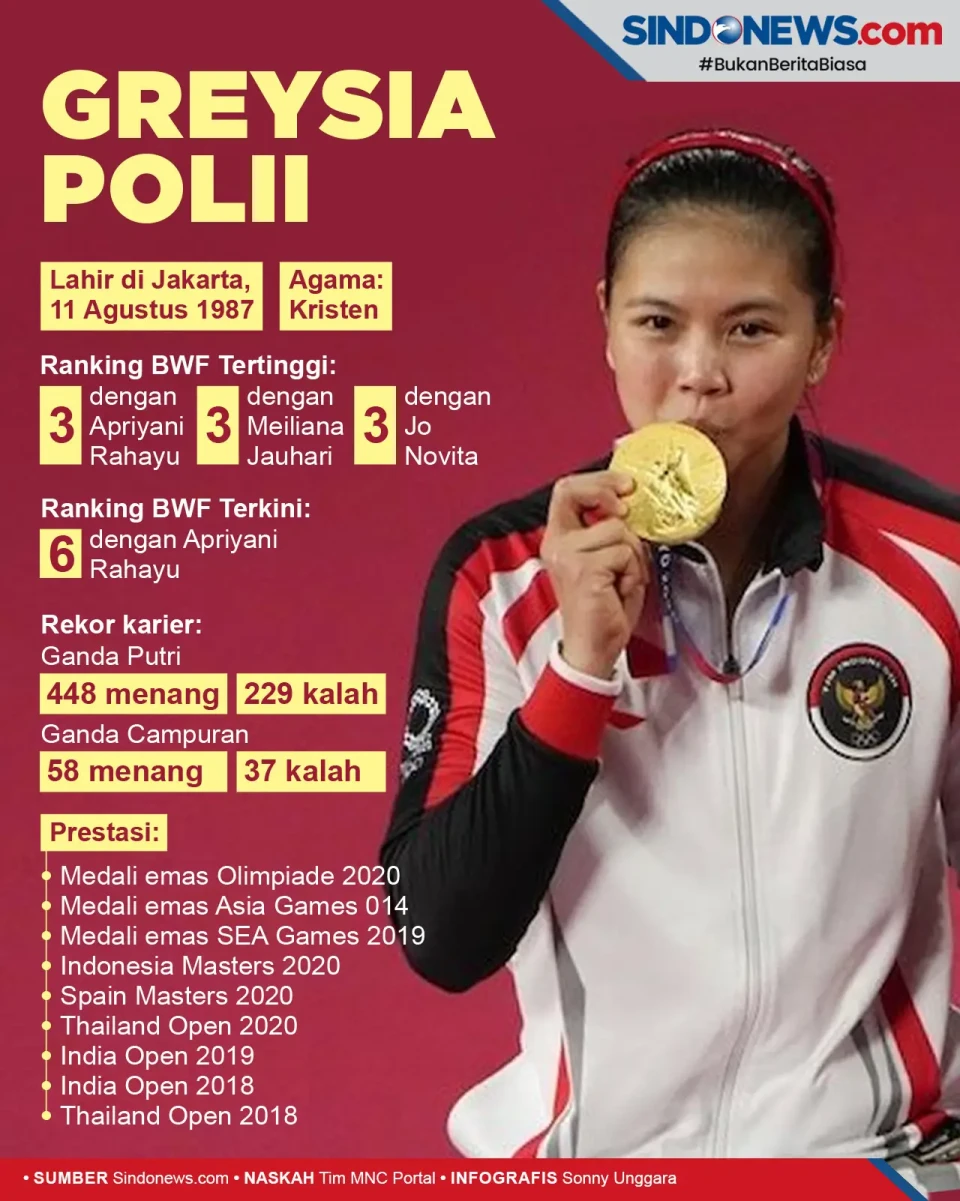 Greysia Polii, Peraih...