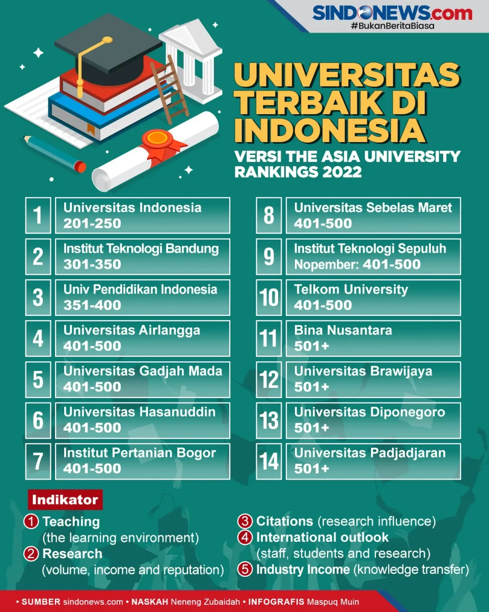 Universitas Terbaik...