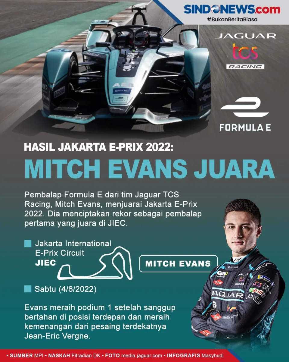 Hasil Formula E Jakarta...