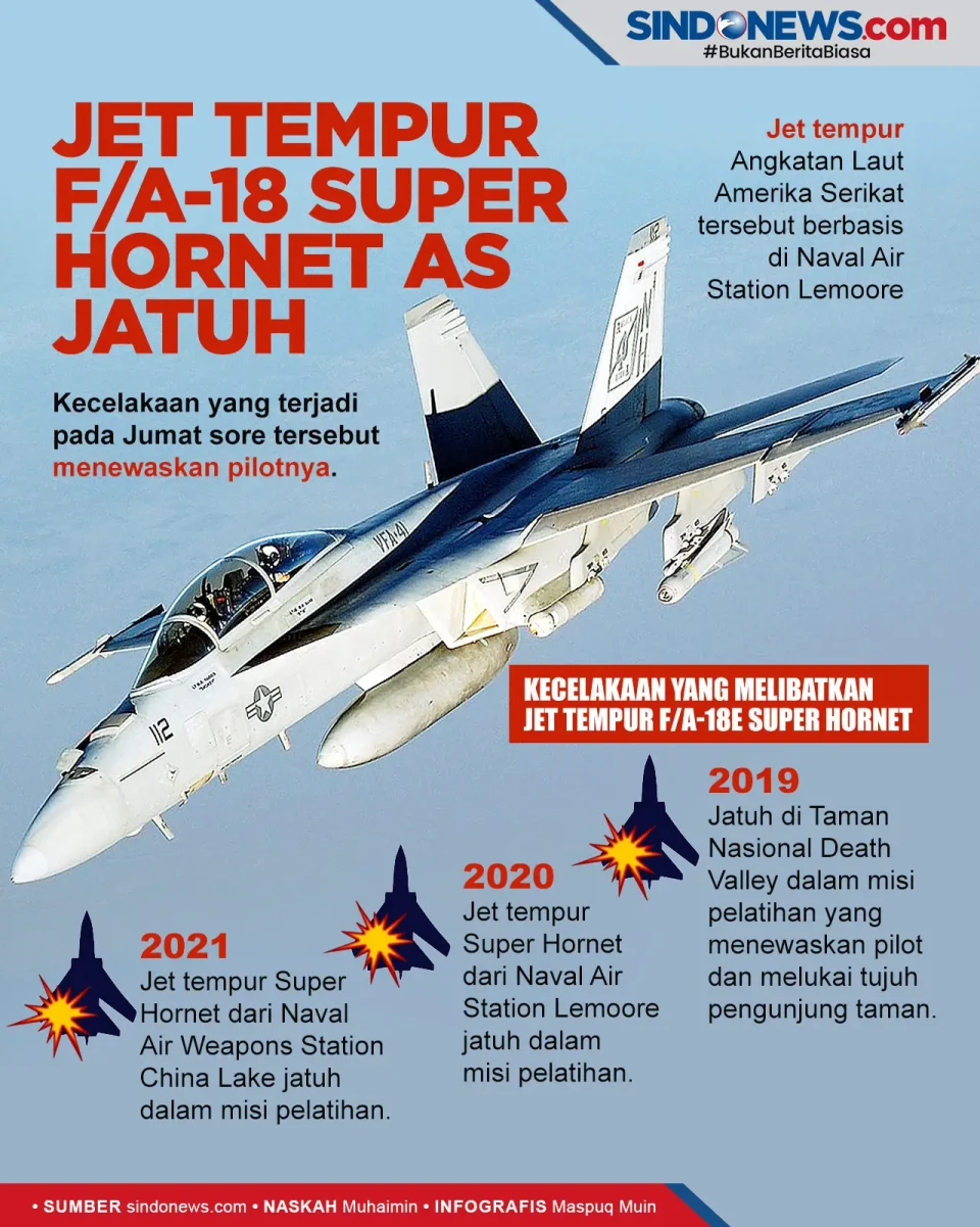 Jet Tempur F/A-18 Super...