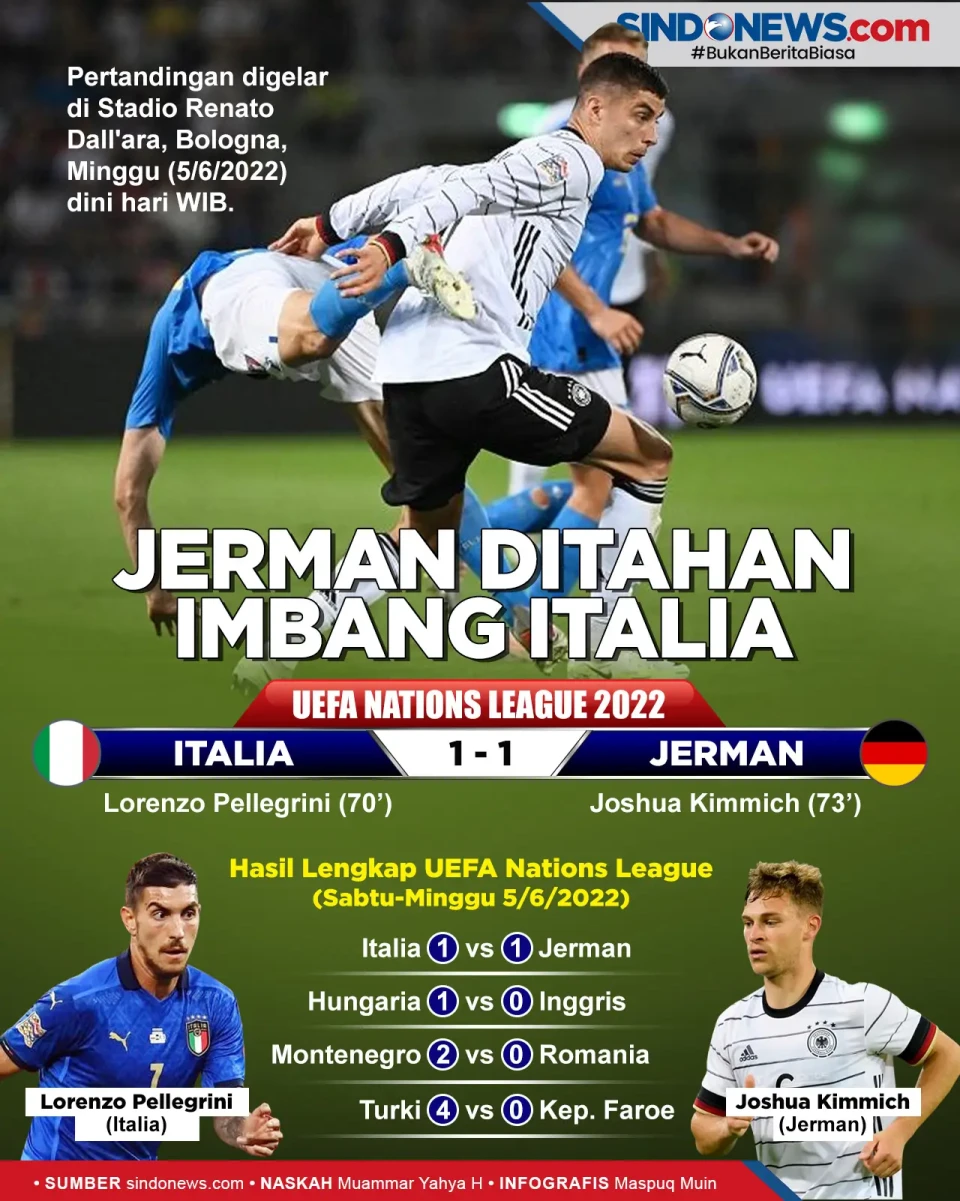 Hasil UEFA Nations League...