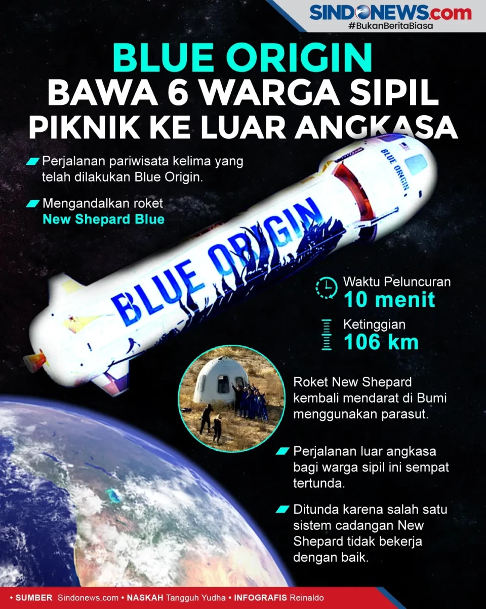 Blue Origin Bawa 6 Warga...