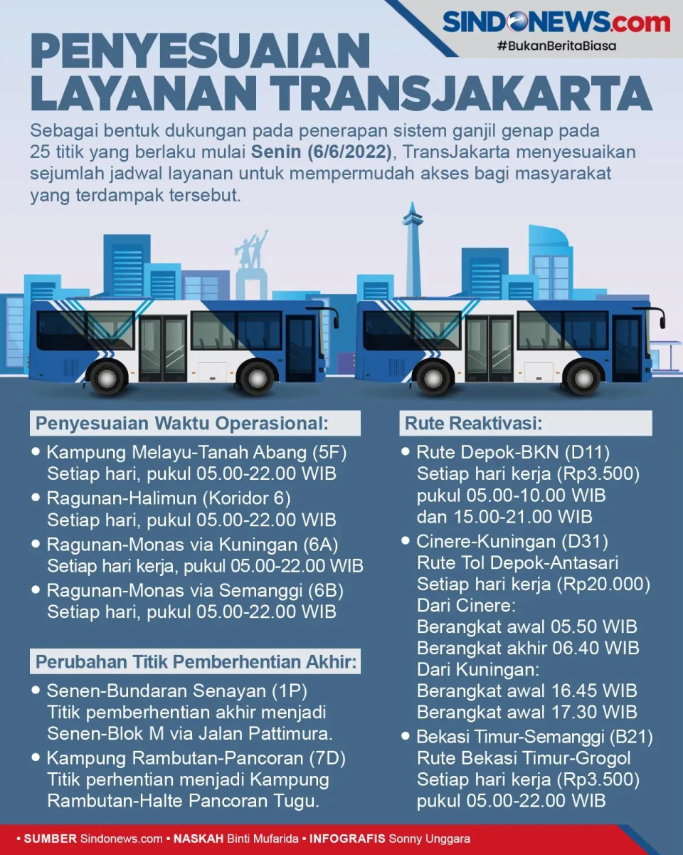 Transjakarta Sesuaikan...
