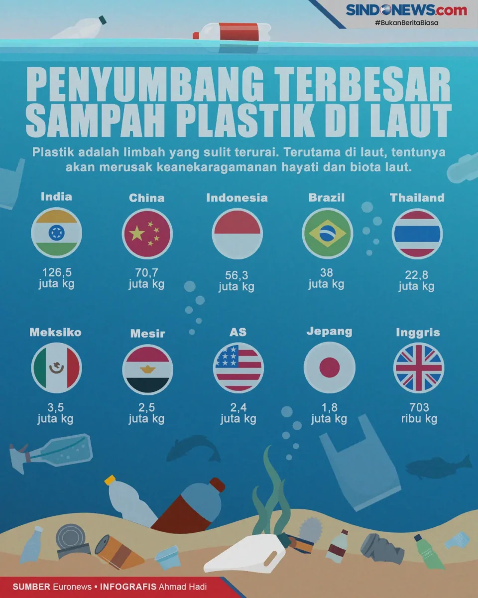 Negara-Negara Penyumbang...