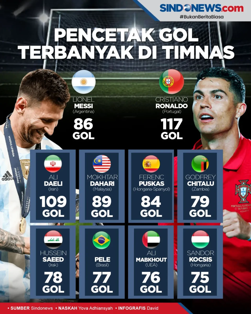 Lionel Messi Kejar Rekor...