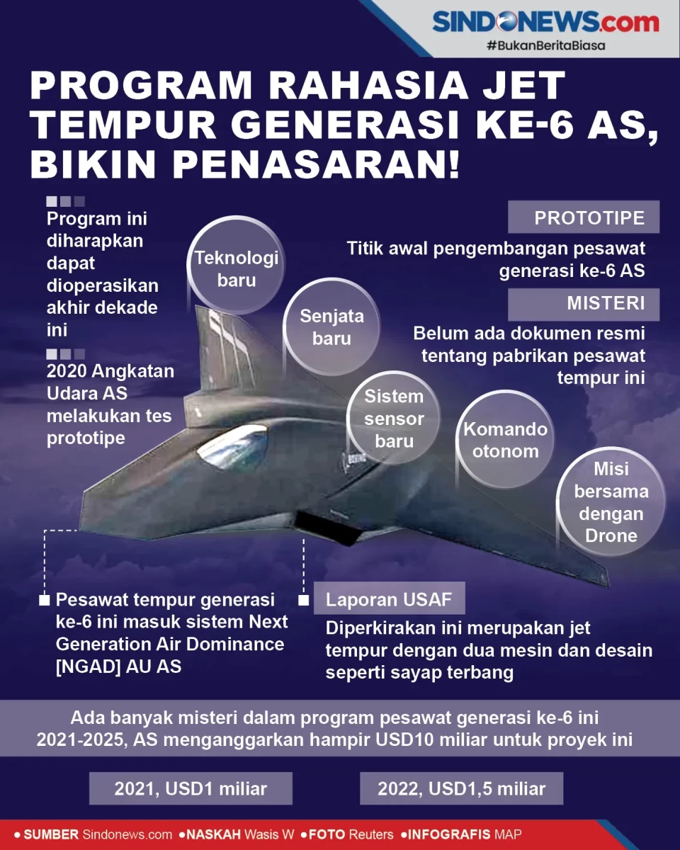 Program Rahasia Jet...