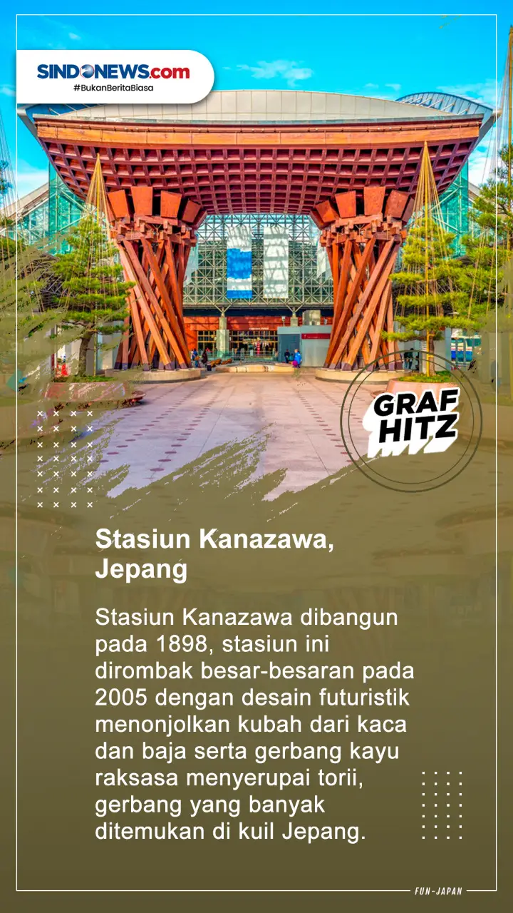 Lima Stasiun Kereta...