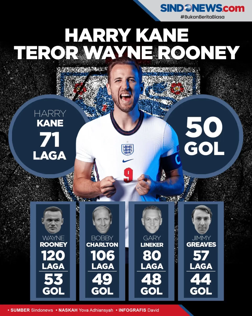 Daftar Pencetak Gol...