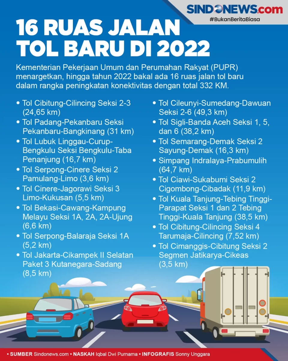 Bakal Ada 16 Ruas Jalan...
