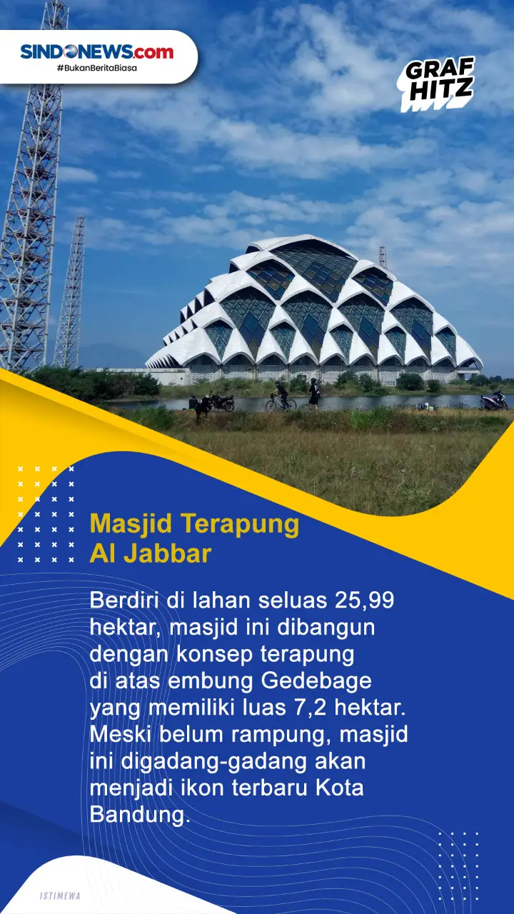 Berikut ini 5 Masjid...