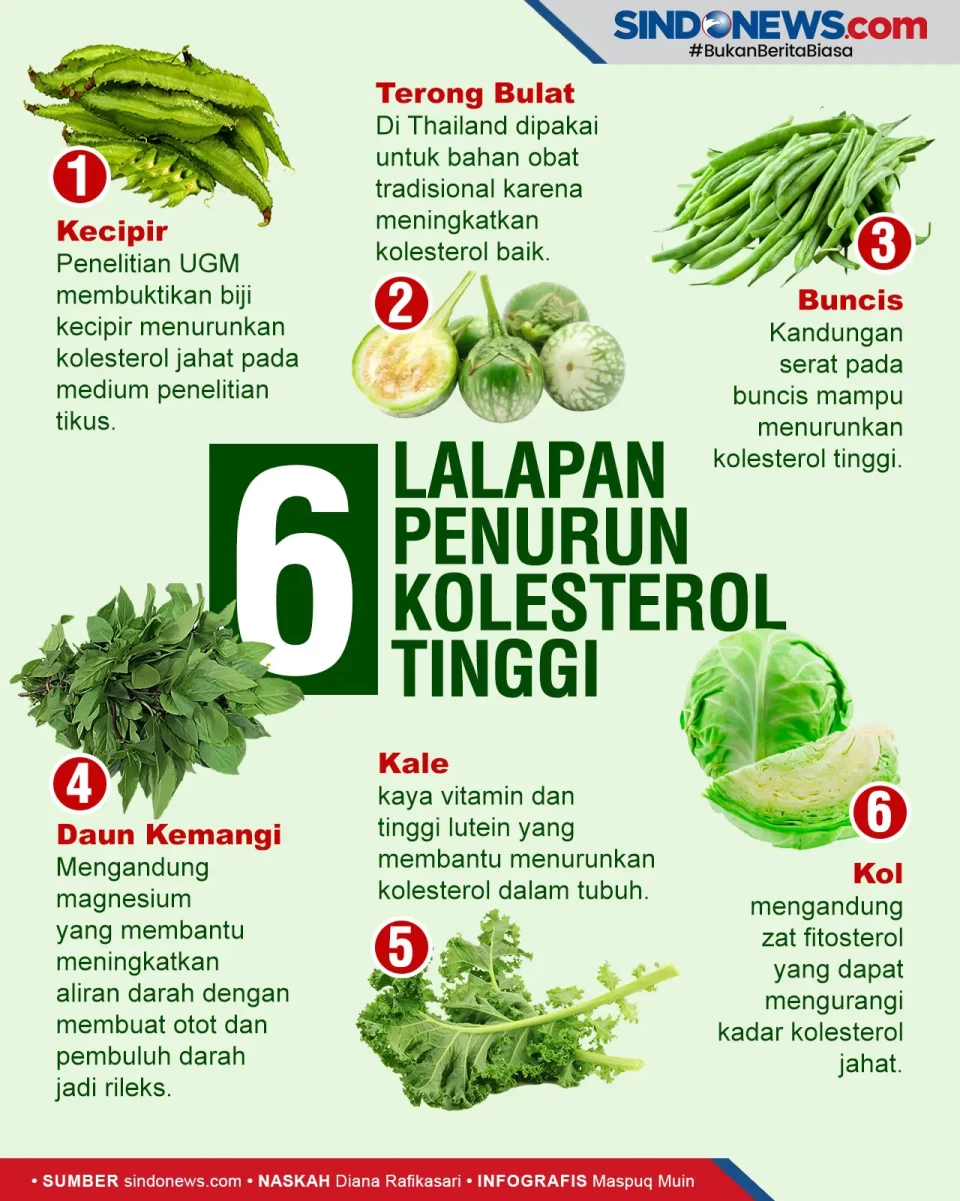 Ampuh, 6 Lalapan Ini...