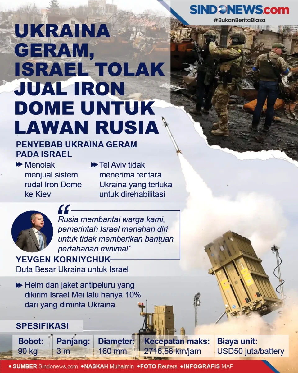 Ukraina Geram, Israel...