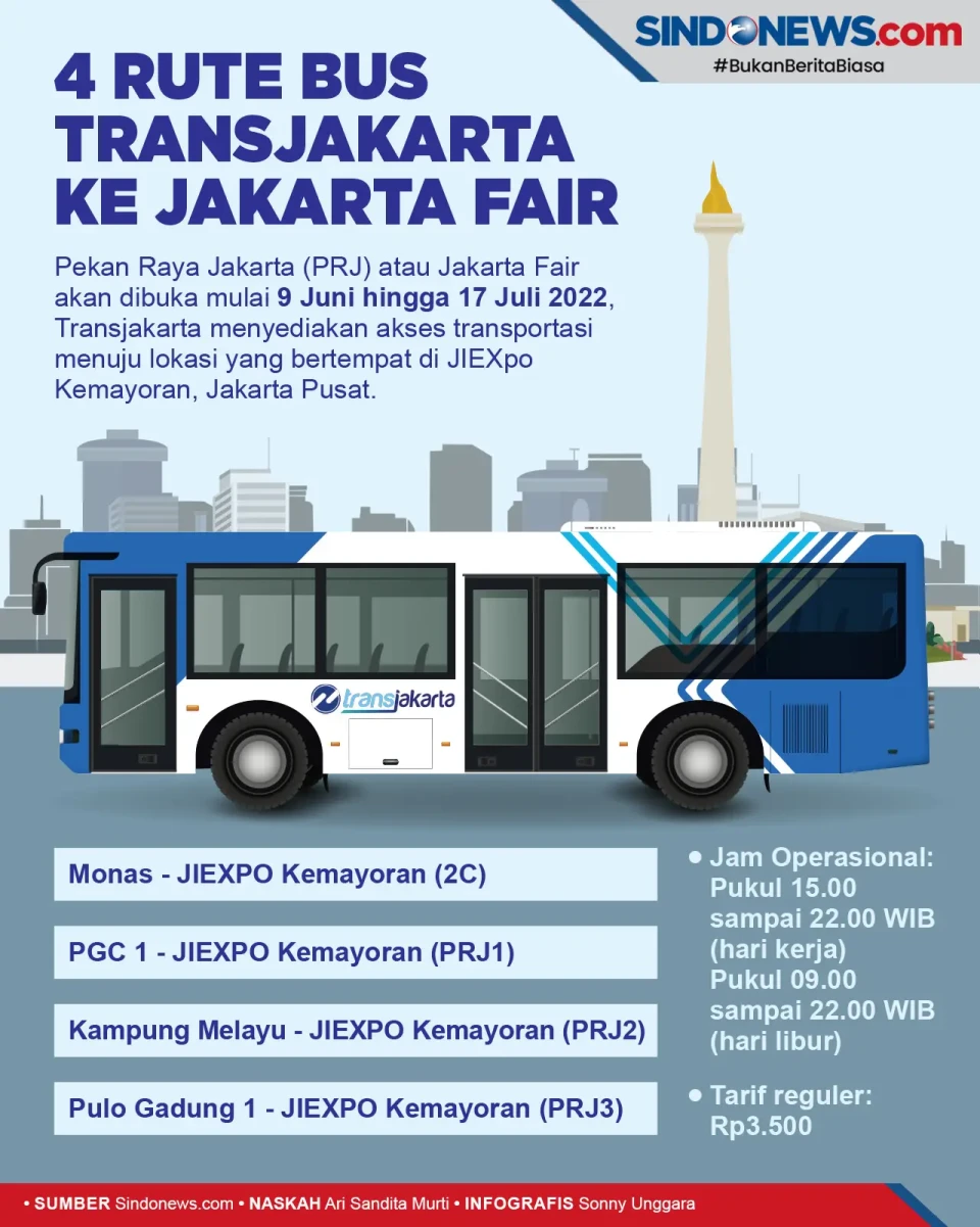 Jakarta Fair Dibuka,...