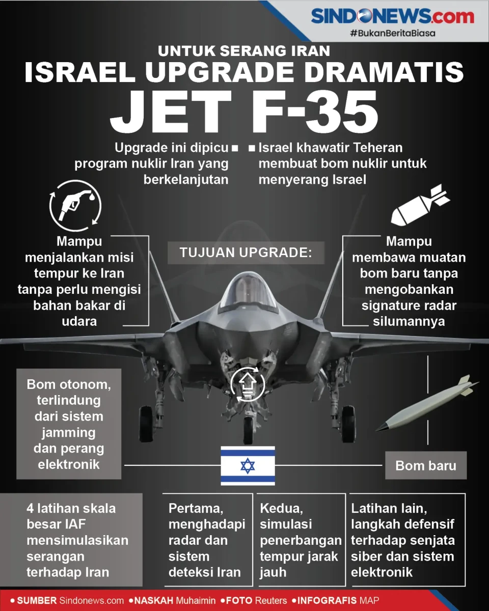 Untuk Serang Iran, Israel...