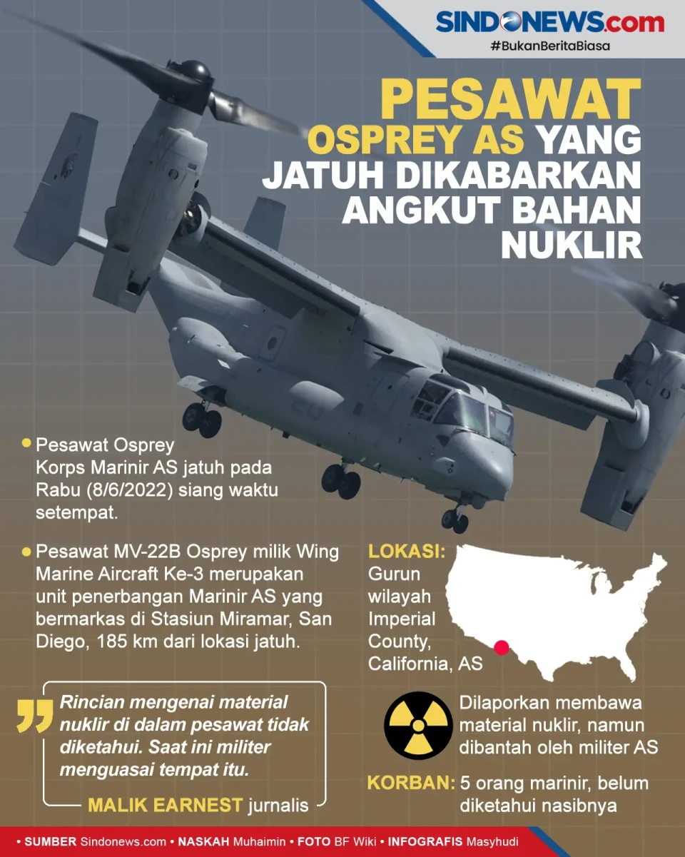 Pesawat MV-22 Osprey...