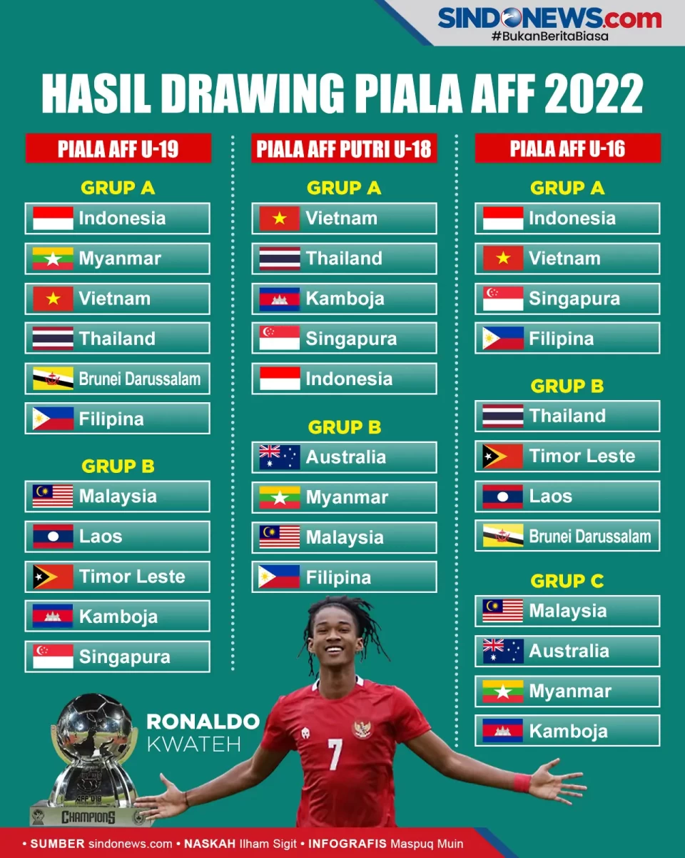Hasil Drawing Piala...