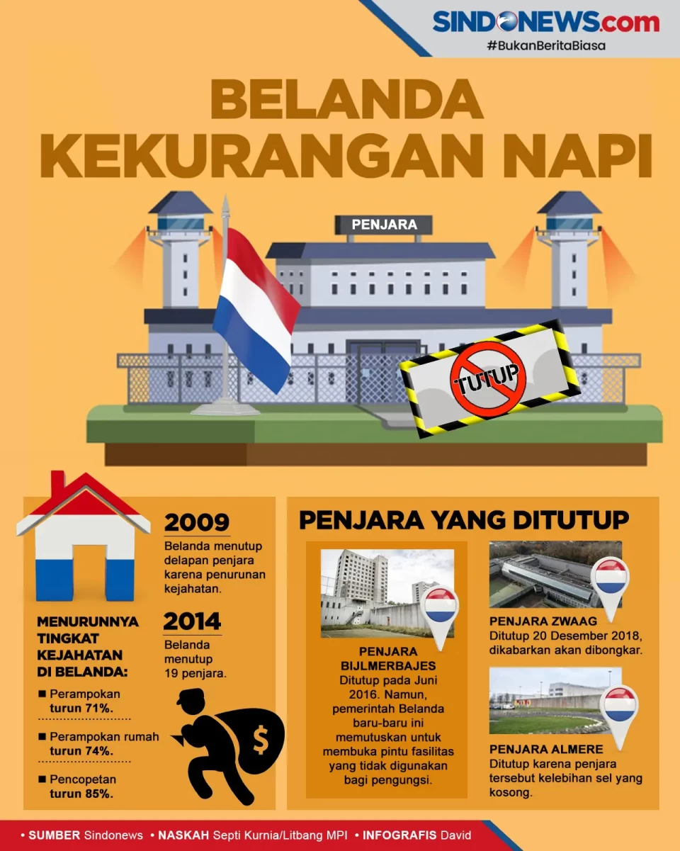 Kekurangan Napi, Penjara...