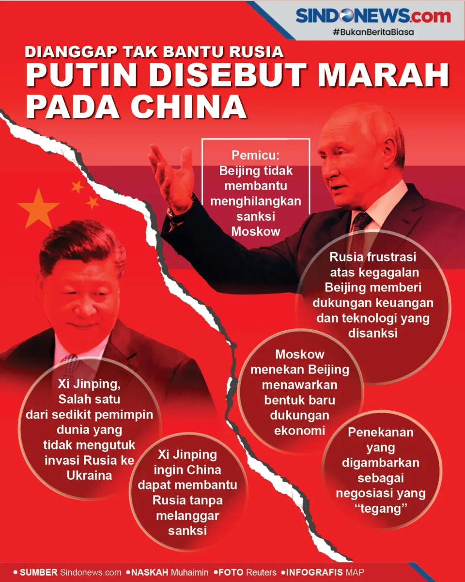 Dianggap Tak Bantu Rusia,...