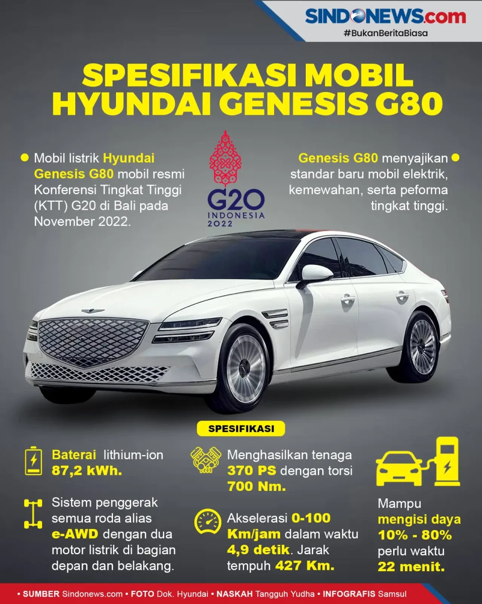 Spesifikasi Hyundai...