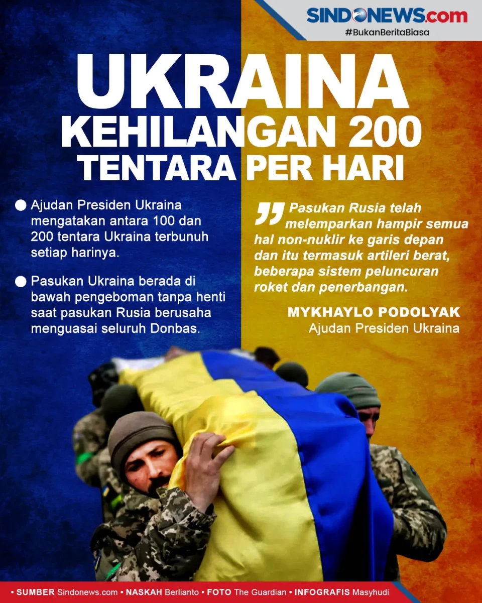 Ukraina Kehilangan Antara...