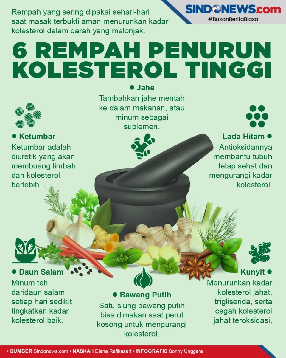 Sering Dipakai Masak,...