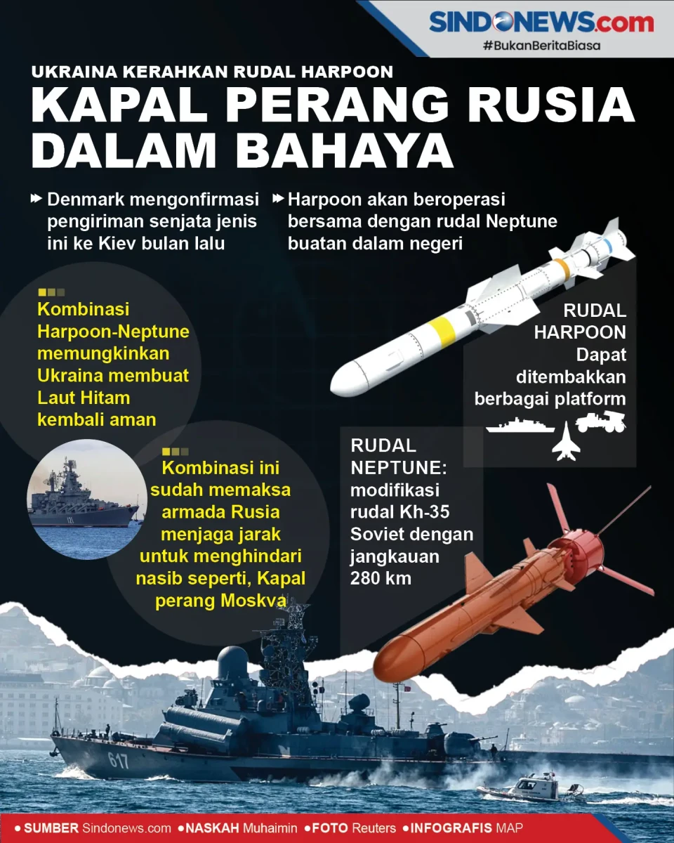 Ukraina Kerahkan Rudal...