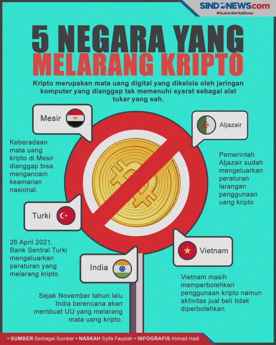 Selain Indonesia, Negara...