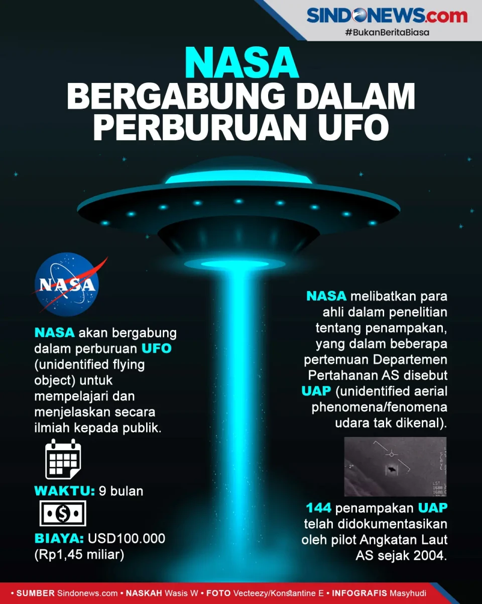 NASA Mengumumkan Akan...