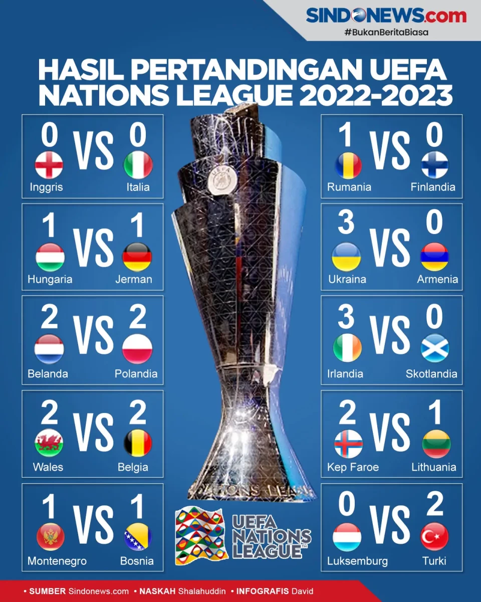 Inggris-Jerman Imbang,...