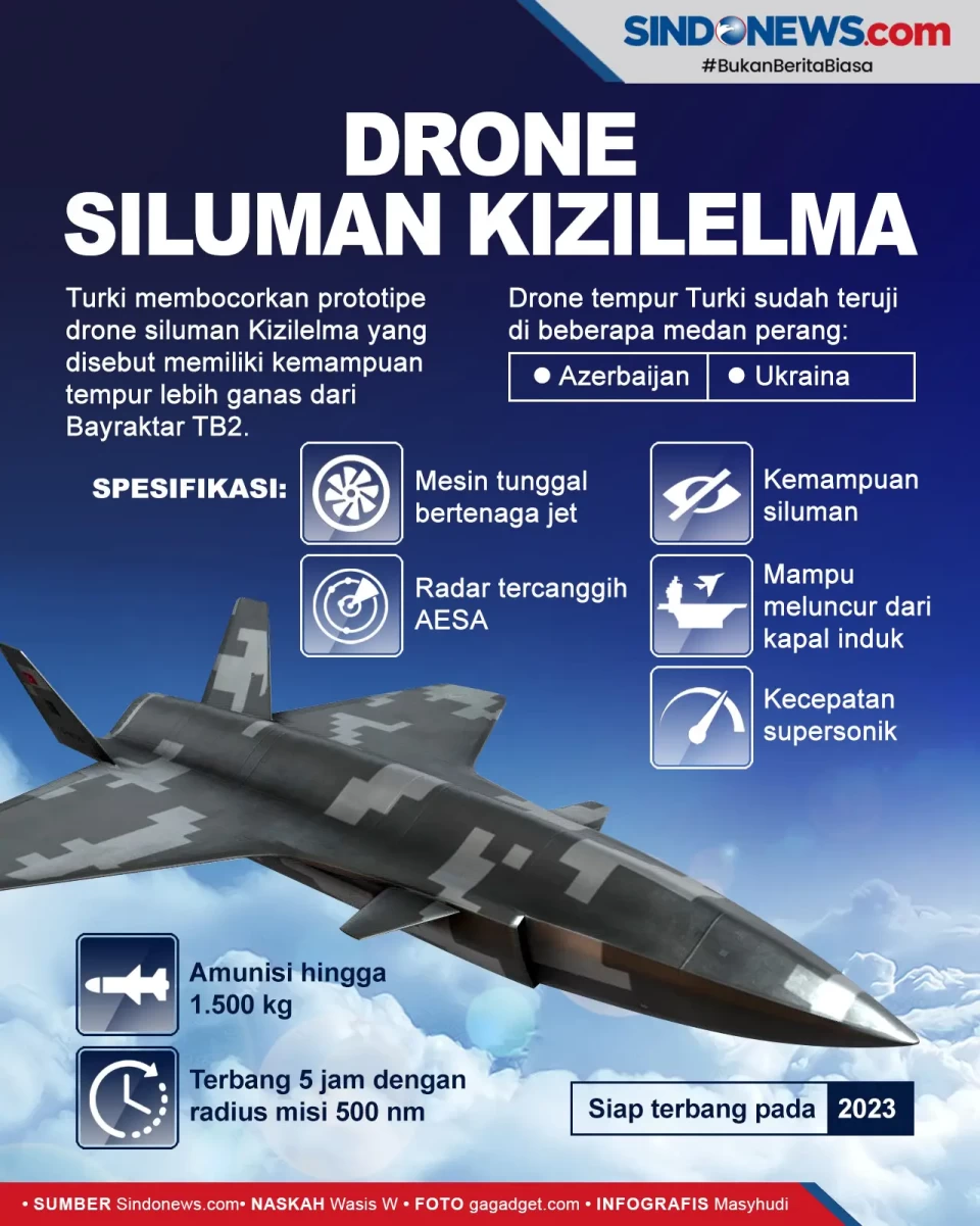 Prototipe Drone Siluman...