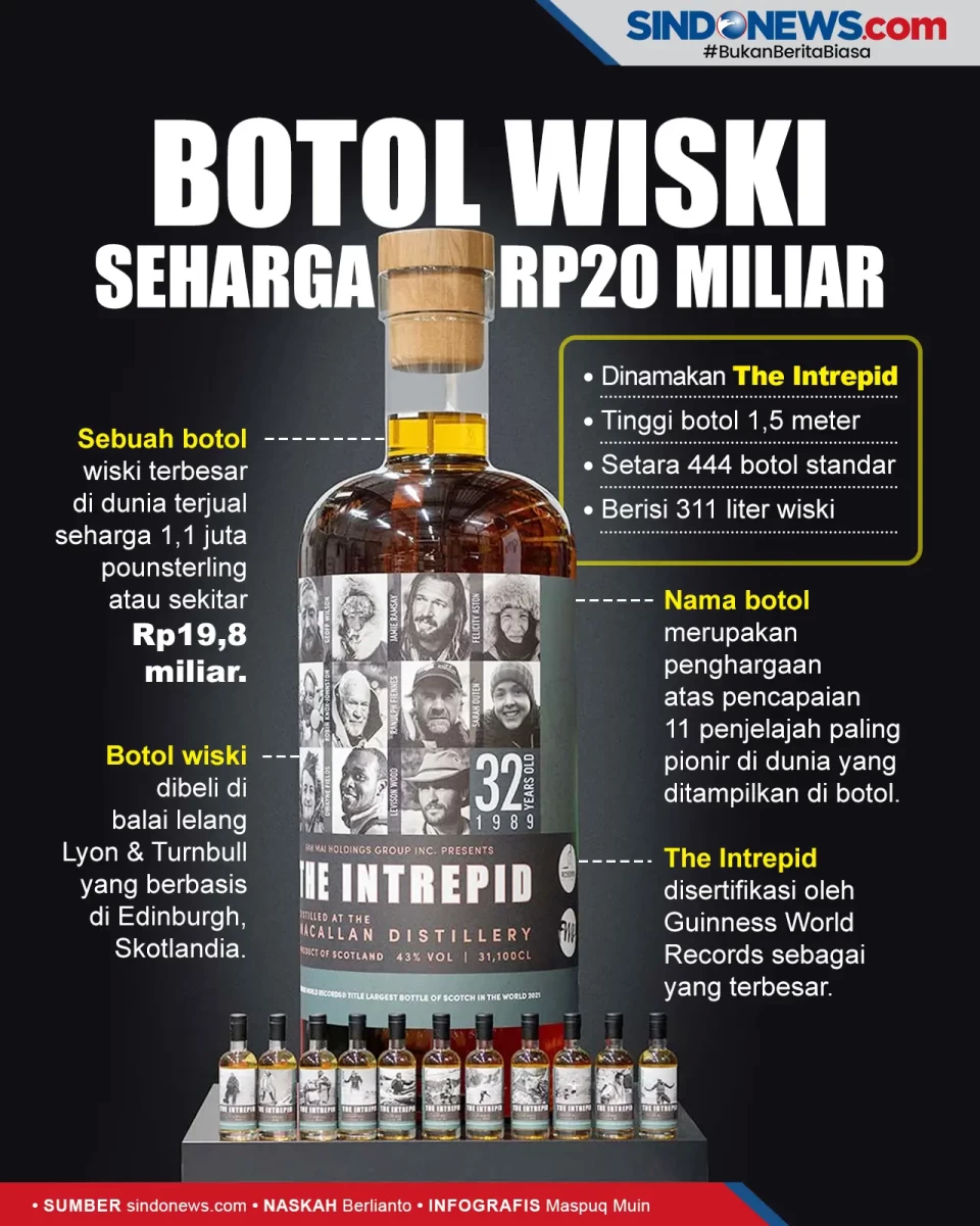 Botol Wiski Terbesar...