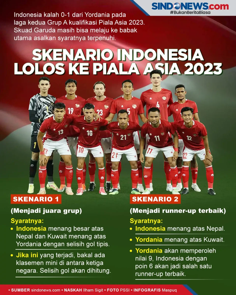 Syarat Timnas Indonesia...