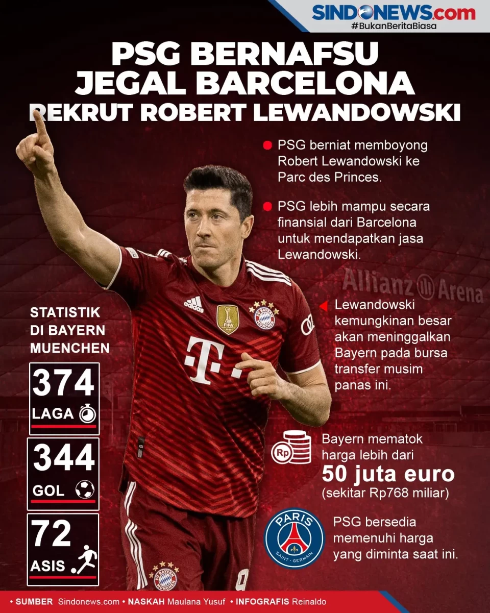 PSG Bernafsu Jegal Barcelona...