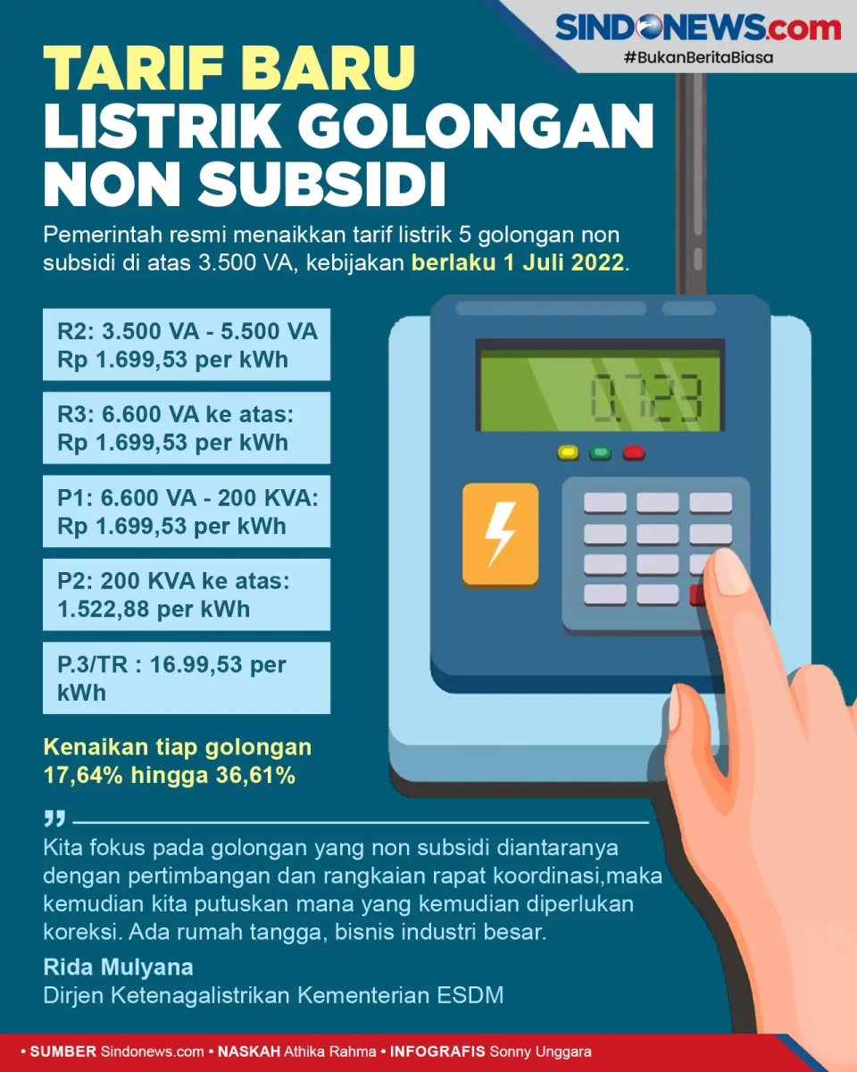 Tarif Listrik Golongan...