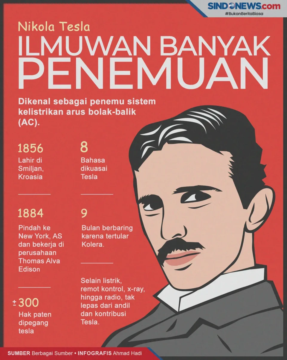 Nikola Tesla, Bapak...