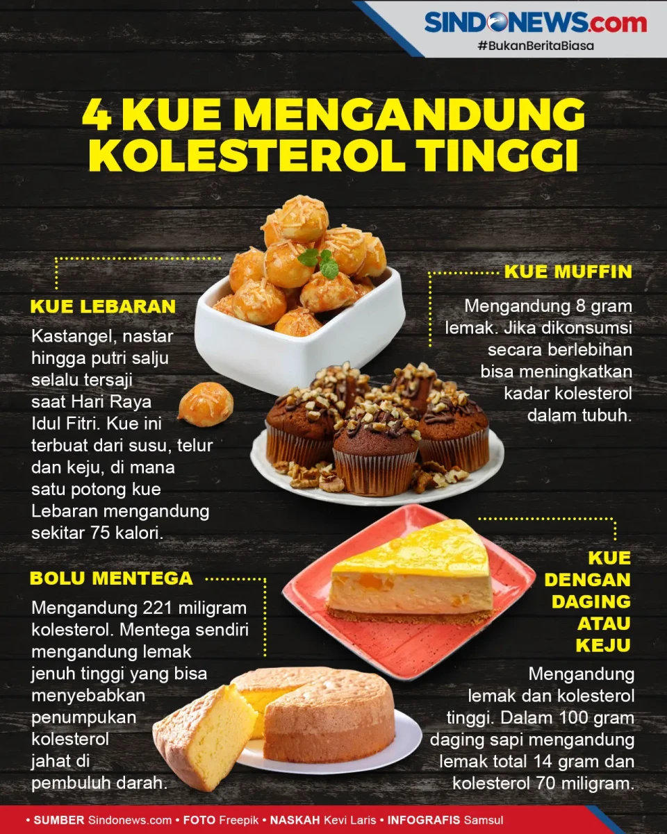 Jangan Kebanyakan Dimakan,...