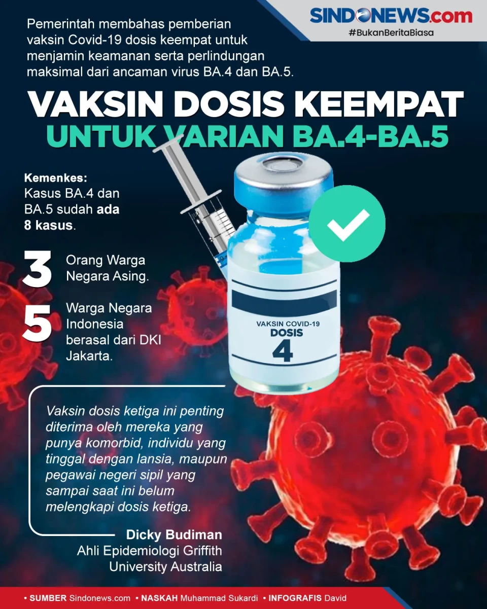 Vaksin Dosis Keempat...