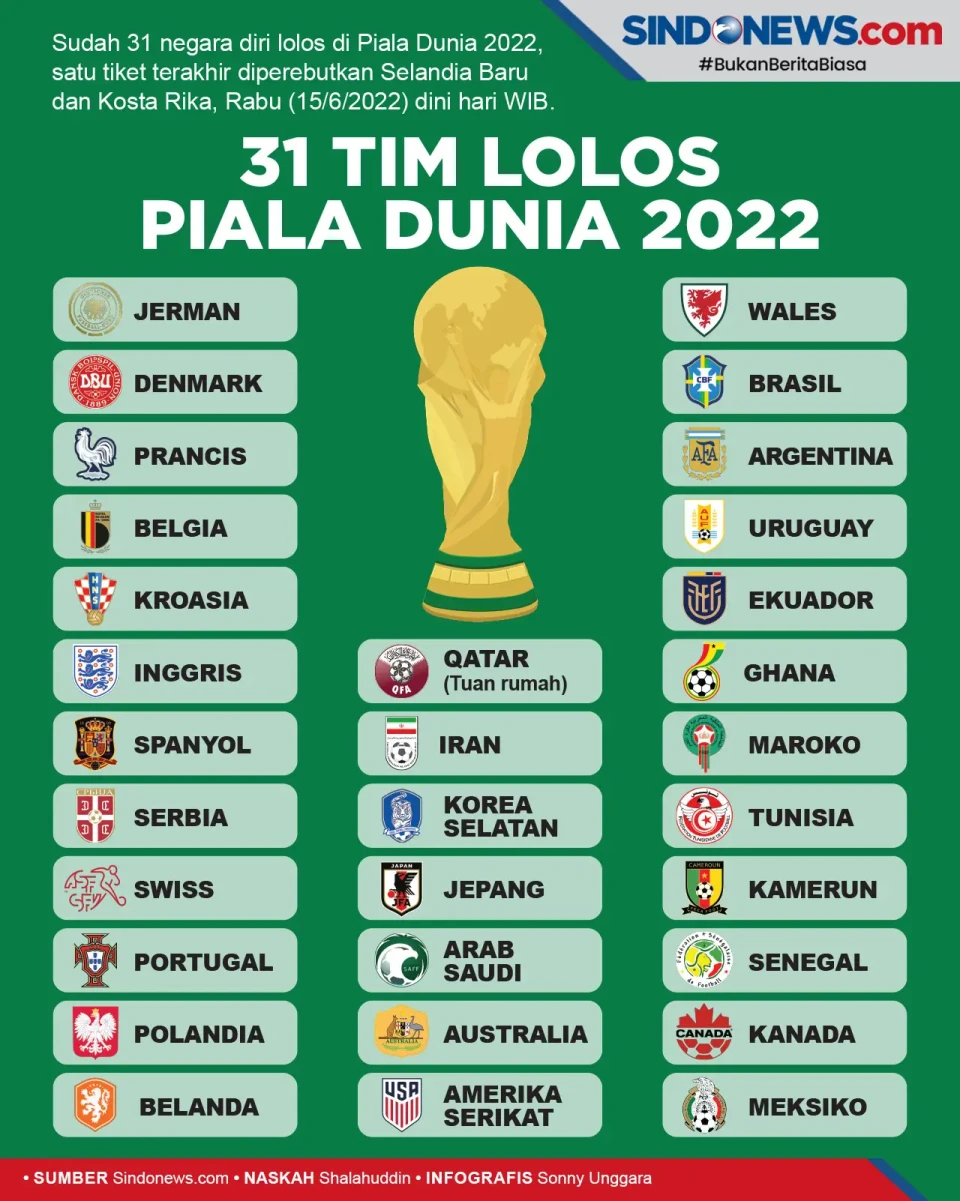 Daftar Peserta Piala...