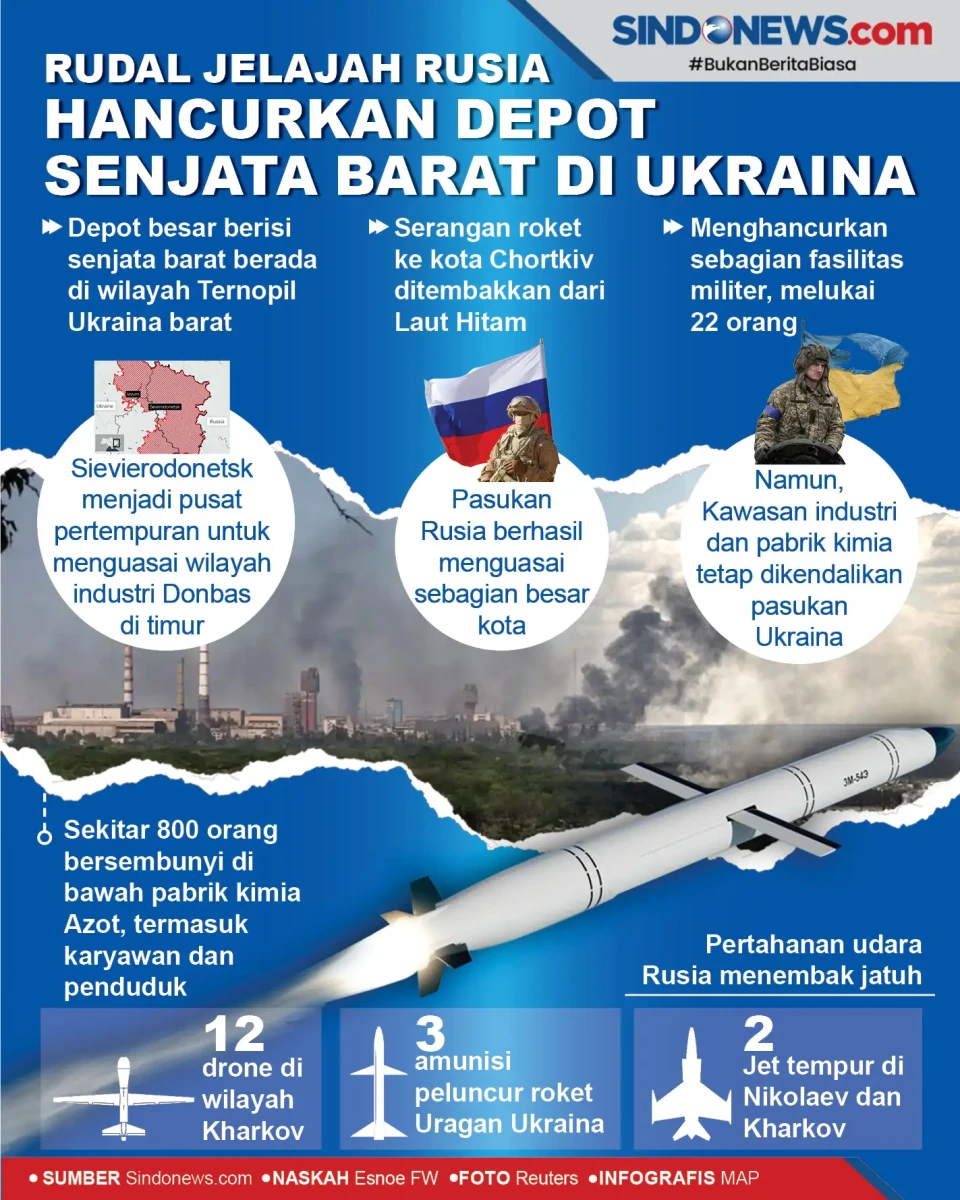 Rudal Jelajah Rusia,...