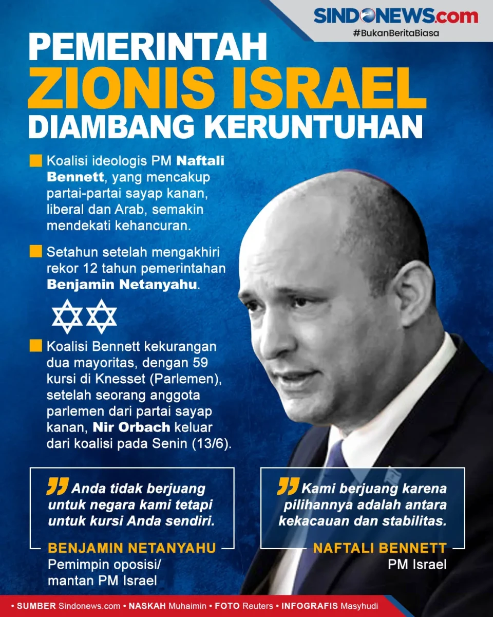 Pemerintah Zionis Israel...