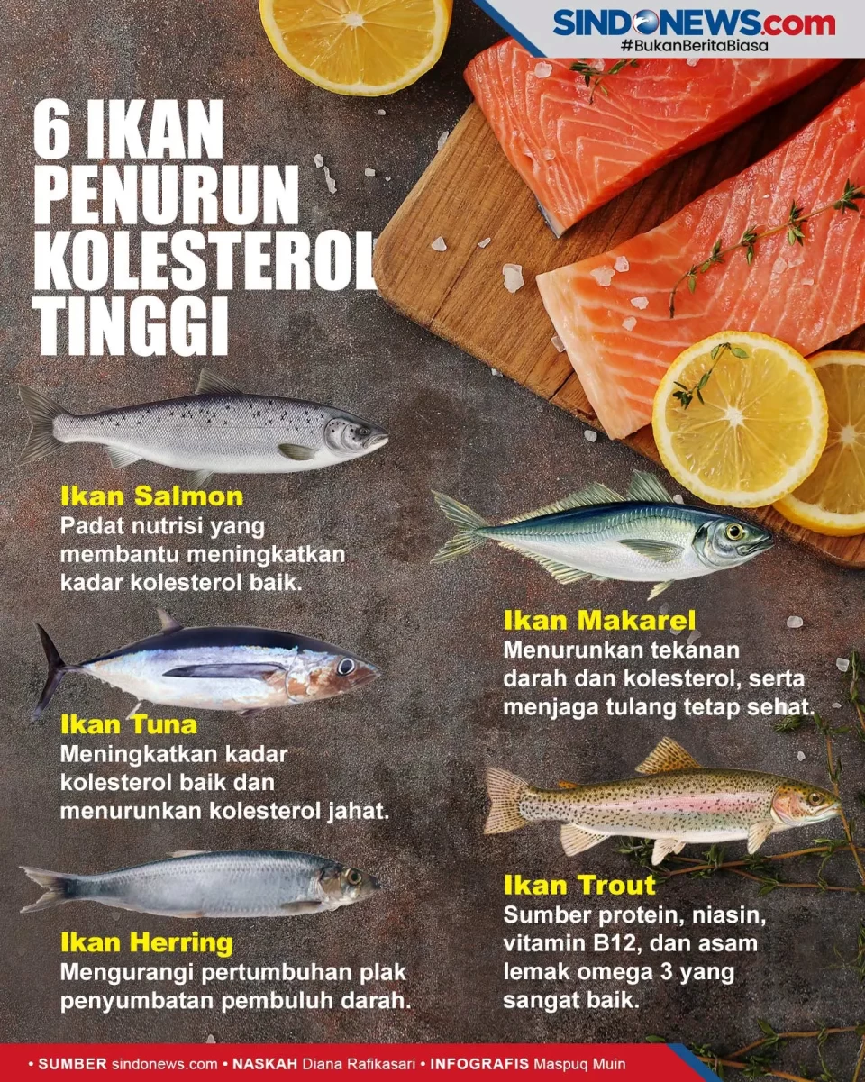 Ampuh! 6 Ikan Ini Bisa...