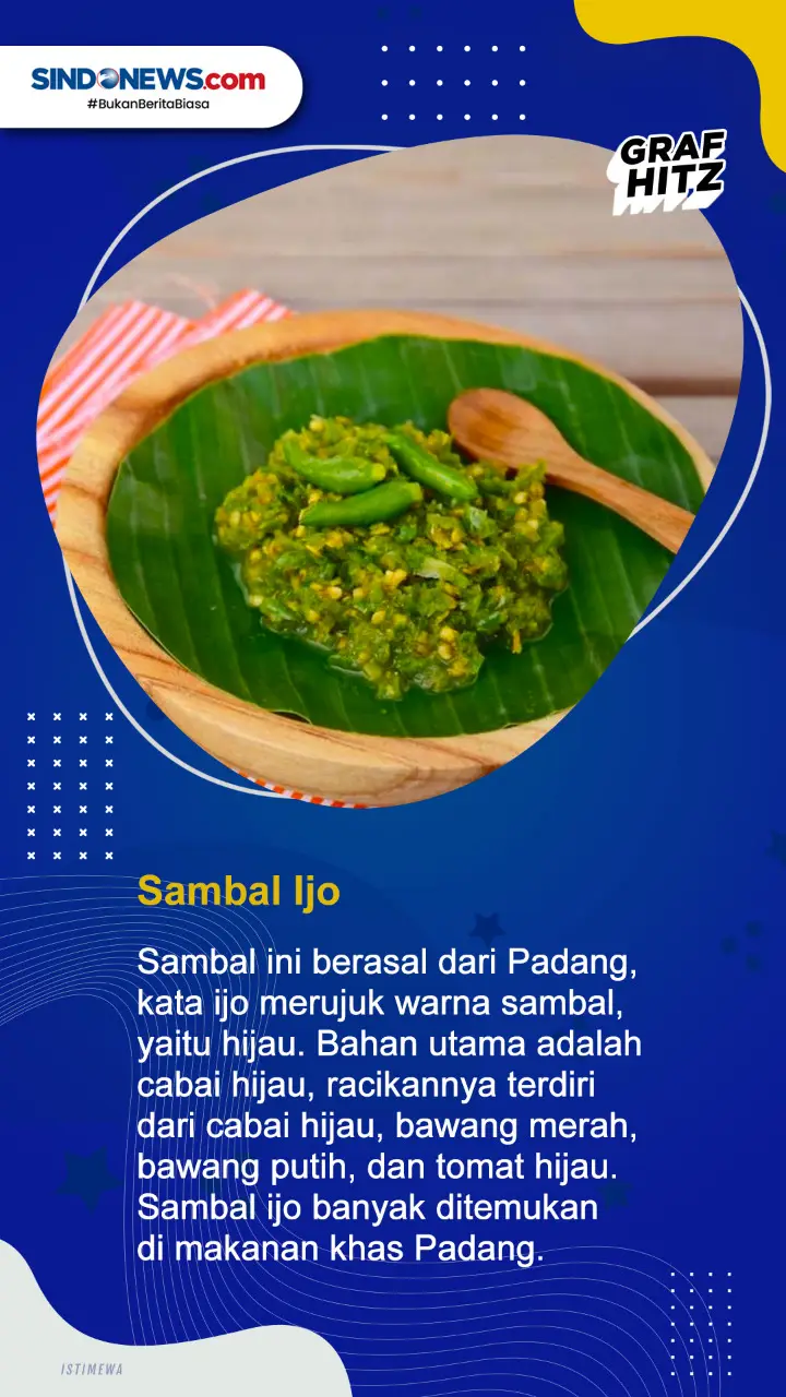 5 Jenis Sambal Indonesia...